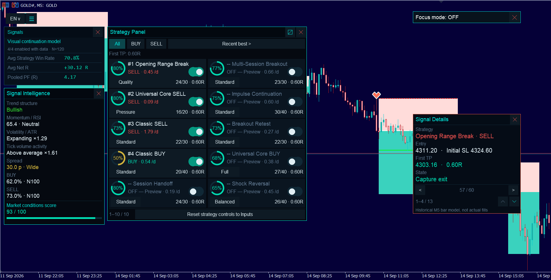 ZORYK chart with Signals, Signal Intelligence, all ten strategy rows and Signal Details